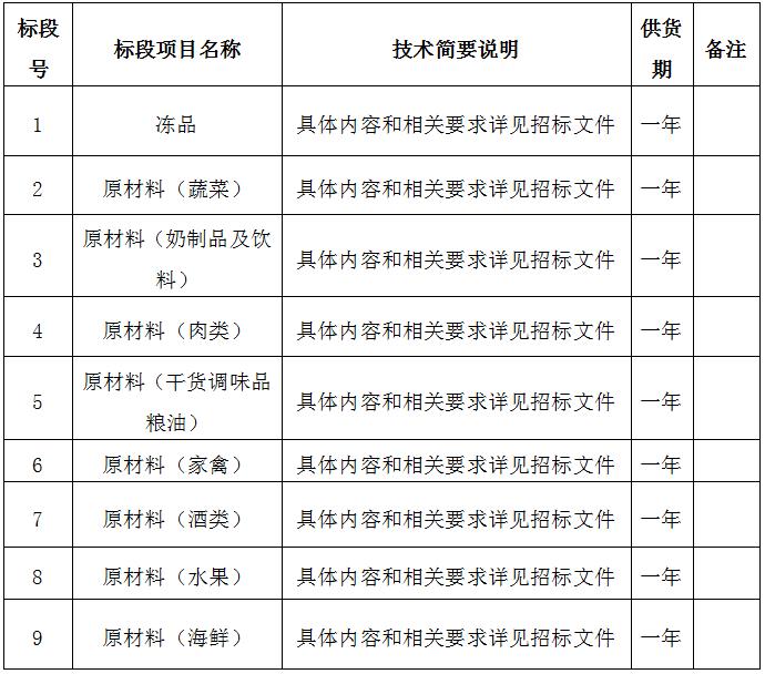 景德鎮(zhèn)市拜瓷酒店管理有限公司原材料供應(yīng)商入庫遴選競(jìng)爭(zhēng)性磋商公告