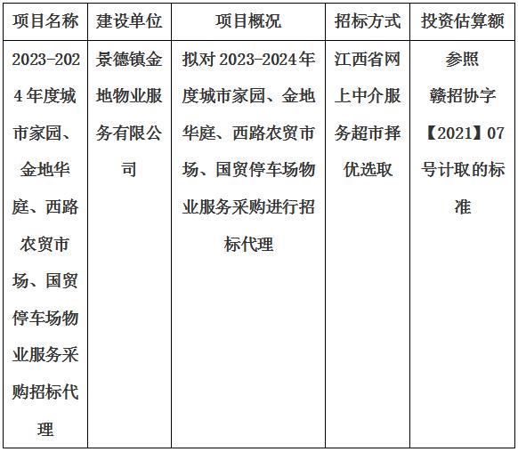 2023-2024年度城市家園、金地華庭、西路農(nóng)貿(mào)市場、國貿(mào)停車場物業(yè)服務(wù)采購招標代理計劃公告