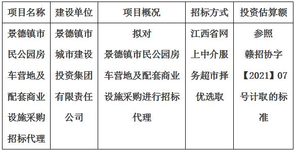 景德鎮市民公園房車營地及配套商業設施采購招標代理計劃公告