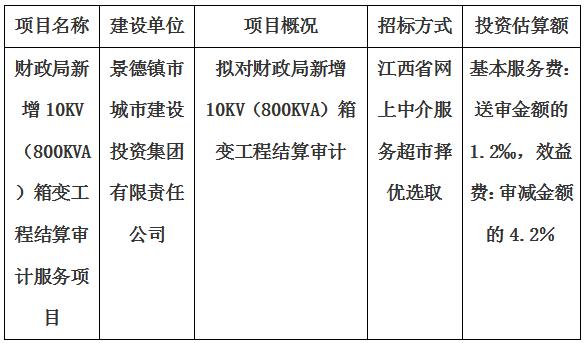 財政局新增10KV（800KVA）箱變工程結(jié)算審計服務項目計劃公告