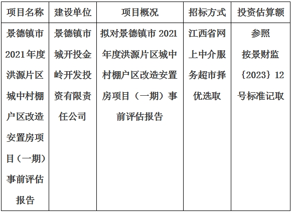 景德鎮(zhèn)市2021年度洪源片區(qū)城中村棚戶區(qū)改造安置房項(xiàng)目（一期）事前評估報(bào)告計(jì)劃公告