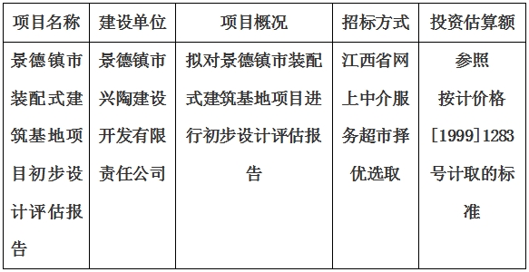 景德鎮市裝配式建筑基地項目初步設計評估報告計劃公告