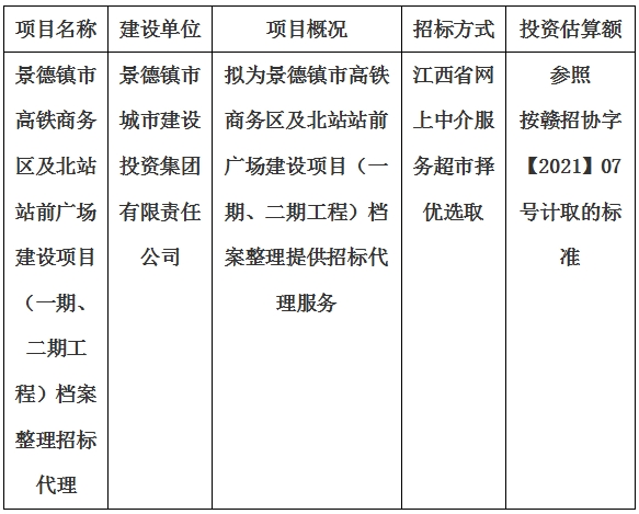 景德鎮市高鐵商務區及北站站前廣場建設項目（一期、二期工程）檔案整理招標代理計劃公告