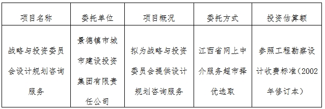 戰(zhàn)略與投資委員會(huì)設(shè)計(jì)規(guī)劃咨詢(xún)服務(wù)計(jì)劃公告