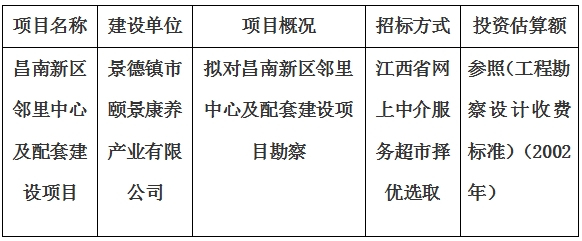 昌南新區(qū)鄰里中心及配套建設項目勘察計劃公告