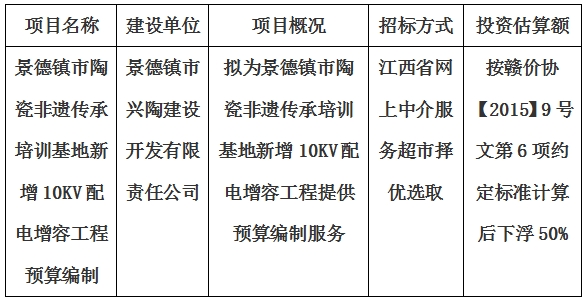 景德鎮(zhèn)市陶瓷非遺傳承培訓(xùn)基地新增10KV配電增容工程預(yù)算編制計(jì)劃公告