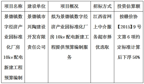 景德鎮數字經濟產業園標準化廠房10kv配電新建工程預算編制計劃公告