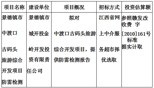 景德鎮(zhèn)市中渡口古碼頭旅游綜合開(kāi)發(fā)項(xiàng)目防雷檢測(cè)計(jì)劃公告