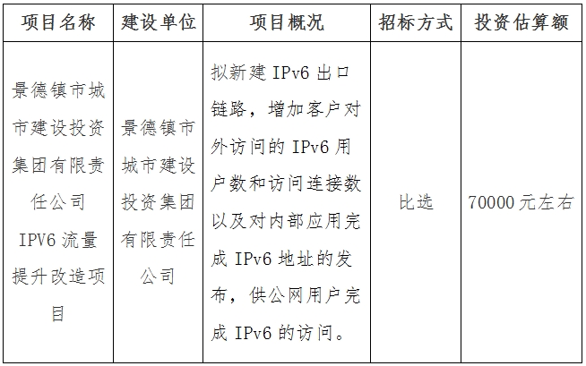景德鎮市城市建設投資集團有限責任公司IPV6流量提升改造項目計劃公告