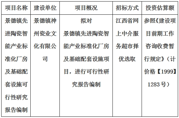景德鎮先進陶瓷智能產業標準化廠房及基礎配套設施可行性研究報告編制計劃公告