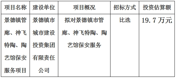 景德鎮(zhèn)市管廊、神飛特陶、陶藝館保安服務(wù)項(xiàng)目計(jì)劃公告　