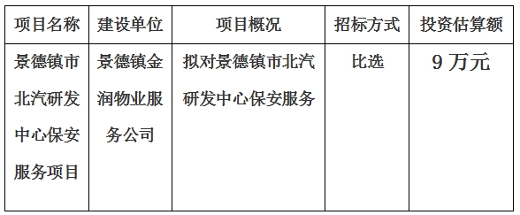景德鎮(zhèn)市北汽研發(fā)中心保安服務(wù)項(xiàng)目計(jì)劃公告