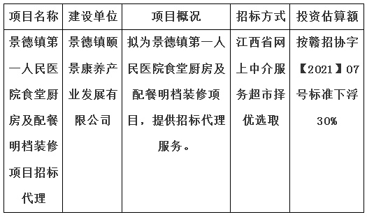 景德鎮第一人民醫院食堂廚房及配餐明檔裝修項目招標代理計劃公告