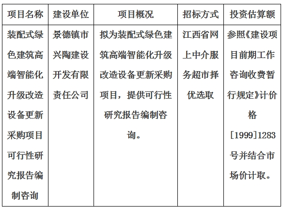 裝配式綠色建筑高端智能化升級改造設備更新采購項目可行性研究報告編制咨詢計劃公告
