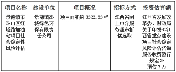 景德鎮市珠山區紅塔路加油站項目社會穩定性風險評估計劃公告