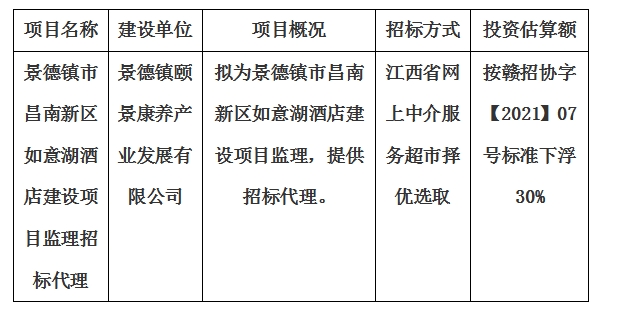 景德鎮市昌南新區如意湖酒店建設項目監理招標代理計劃公告