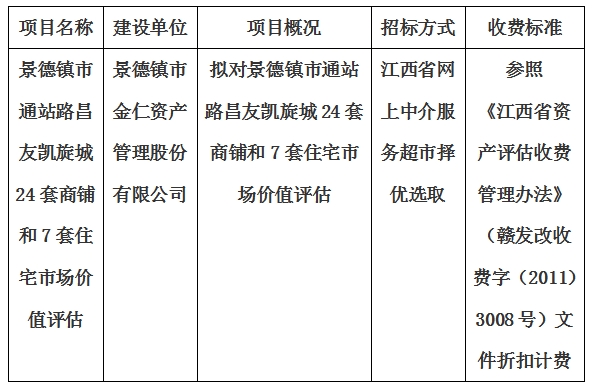 景德鎮市通站路昌友凱旋城24套商鋪和7套住宅市場價值評估計劃公告