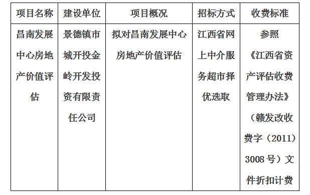 昌南發展中心房地產價值評估計劃公告