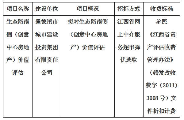 生態路南側（創意中心房地產）價值評估計劃公告
