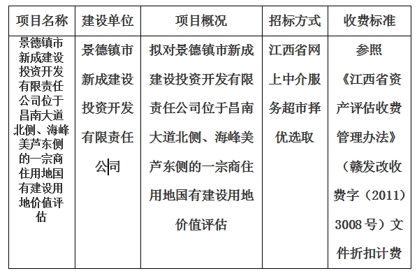 景德鎮市新成建設投資開發有限責任公司位于昌南大道北側、海峰美蘆東側的一宗商住用地國有建設用地價值評估計劃公告