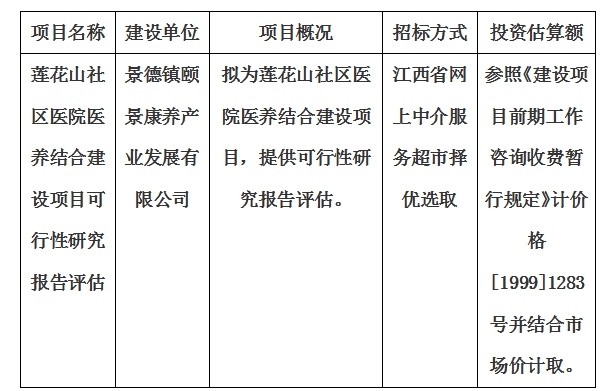 蓮花山社區醫院醫養結合建設項目可行性研究報告評估計劃公告