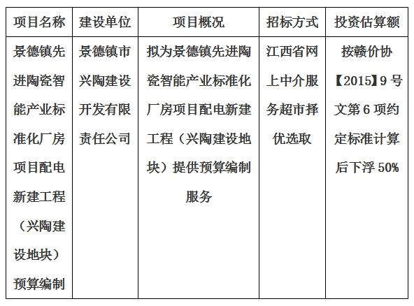 景德鎮(zhèn)先進(jìn)陶瓷智能產(chǎn)業(yè)標(biāo)準(zhǔn)化廠房項(xiàng)目配電新建工程（興陶建設(shè)地塊）預(yù)算編制計(jì)劃公告