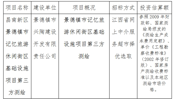 景德鎮(zhèn)記憶旅游休閑街區(qū)基礎(chǔ)設(shè)施項(xiàng)目第三方測(cè)繪計(jì)劃公告