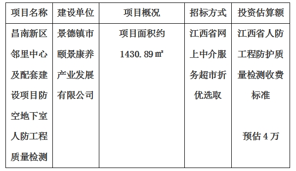 昌南新區(qū)鄰里中心及配套建設(shè)項目防空地下室人防工程質(zhì)量檢測計劃公告