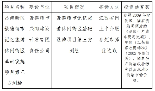 景德鎮記憶旅游休閑街區基礎設施項目第三方測繪計劃公告　　