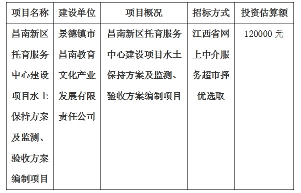 昌南新區(qū)托育服務(wù)中心建設(shè)項目水土保持方案及監(jiān)測、驗收方案編制項目計劃公告