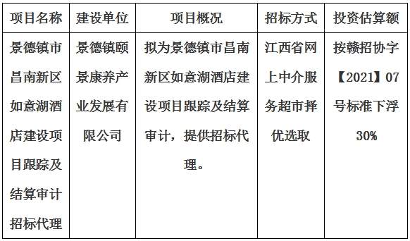 景德鎮市昌南新區如意湖酒店建設項目跟蹤及結算審計招標代理計劃公告