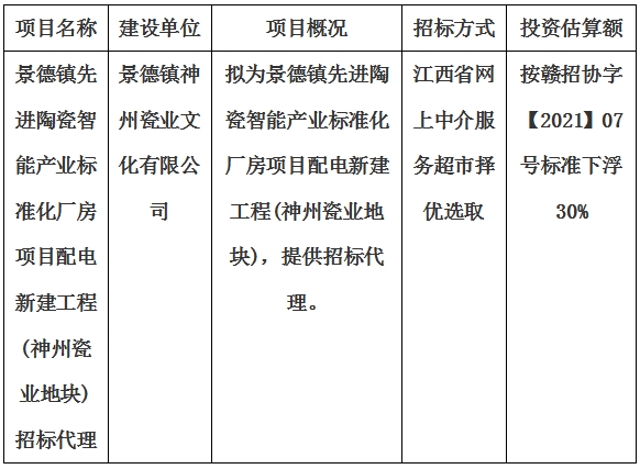 景德鎮先進陶瓷智能產業標準化廠房項目配電新建工程(神州瓷業地塊)招標代理計劃公告