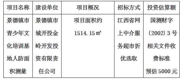 景德鎮(zhèn)市青少年文化培訓(xùn)基地人防面積測(cè)量計(jì)劃公告