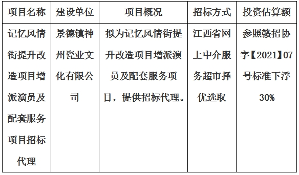 記憶風情街提升改造項目增派演員及配套服務項目招標代理計劃公告