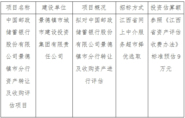 中國郵政儲蓄銀行股份有限公司景德鎮市分行資產轉讓及收購評估項目計劃公告