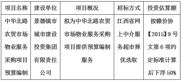 中華北路農(nóng)貿(mào)市場物業(yè)服務采購項目預算編制計劃公告