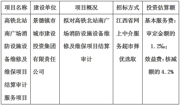 高鐵北站南廣場消防設(shè)施設(shè)備維修及維保項(xiàng)目結(jié)算審計(jì)服務(wù)項(xiàng)目計(jì)劃公告