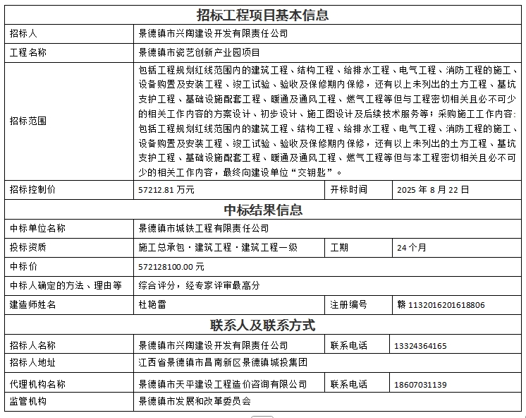 景德鎮(zhèn)市瓷藝創(chuàng)新產業(yè)園項目設計、采購、施工總承包中標結果公示