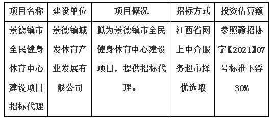 景德鎮(zhèn)市全民健身體育中心建設(shè)項(xiàng)目招標(biāo)代理計(jì)劃公告