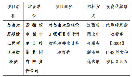 昌南大廈建設工程項目消防檢測計劃公告