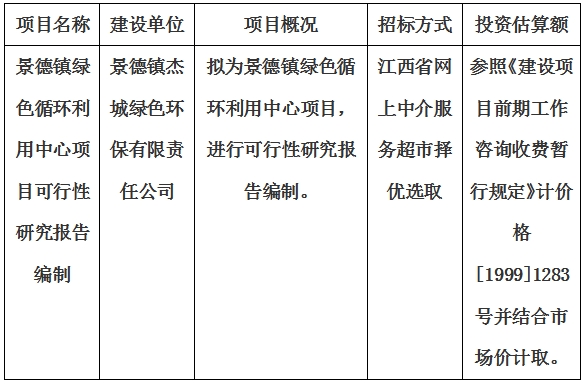 景德鎮綠色循環利用中心項目可行性研究報告編制計劃公告