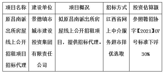 原昌南派出所房屋線上公開招租項目招標代理計劃公告