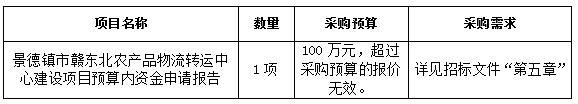 招標公告(景德鎮市贛東北農產品物流轉運中心建設項目預算內資金申請報告)