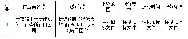 景德鎮航空物流集散儲備轉運中心建設項目圖審中標公告