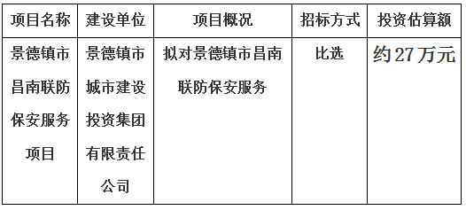 景德鎮(zhèn)市昌南聯(lián)防保安服務(wù)項(xiàng)目計(jì)劃 公告