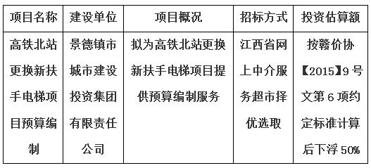 高鐵北站更換新扶手電梯項目預(yù)算編制計劃公告