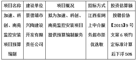 加速、科創、南苑監控安裝項目預算編制計劃公告