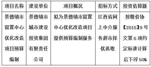 景德鎮市留置中心優化改造項目預算編制計劃公告