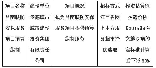 昌南聯防安保服務項目預算編制計劃公告