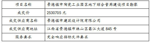 景德鎮市陶瓷工業園區地下綜合管廊建設項目勘察中標公告